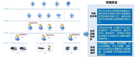 筑牢工業安全城墻，助力'智改數轉'落地——網絡工程施工案例賞析